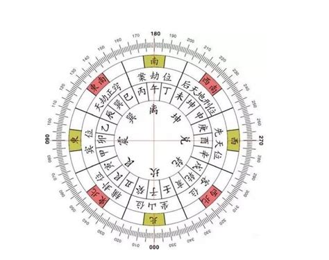 24山向|二十四山详解图，风水罗盘二十四山图，24山口诀，二。